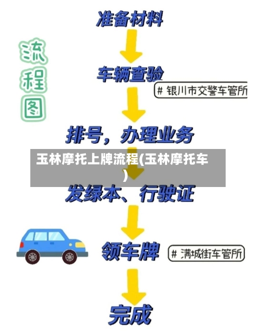 玉林摩托上牌流程(玉林摩托车)