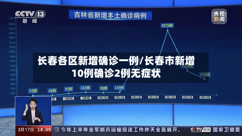 长春各区新增确诊一例/长春市新增10例确诊2例无症状