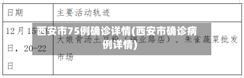 西安市75例确诊详情(西安市确诊病例详情)