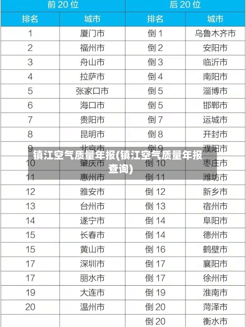 镇江空气质量年报(镇江空气质量年报查询)-第2张图片
