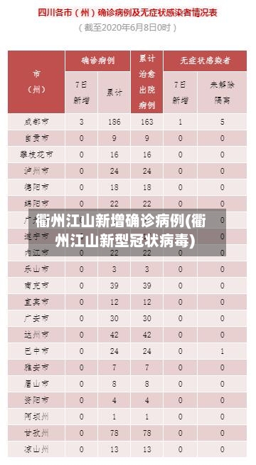 衢州江山新增确诊病例(衢州江山新型冠状病毒)-第2张图片