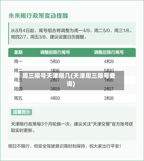 周三限号天津限几(天津周三限号查询)