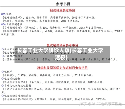 长春工业大学确诊人数(长春工业大学返校)-第3张图片