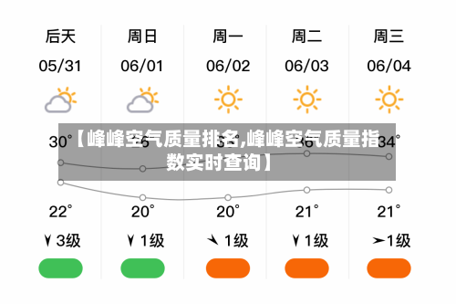 【峰峰空气质量排名,峰峰空气质量指数实时查询】-第2张图片