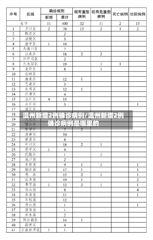 温州新增2例确诊病例/温州新增2例确诊病例是哪里的-第2张图片