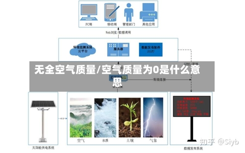 无全空气质量/空气质量为0是什么意思