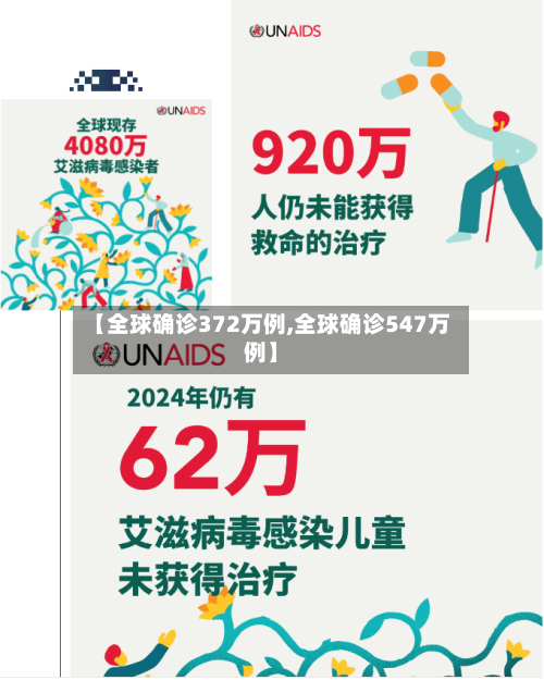 【全球确诊372万例,全球确诊547万例】