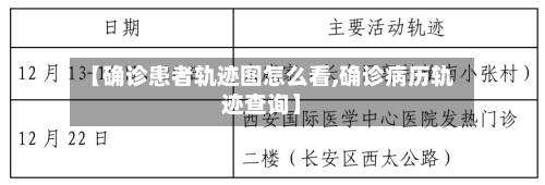 【确诊患者轨迹图怎么看,确诊病历轨迹查询】-第2张图片