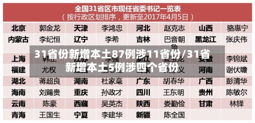 31省份新增本土87例涉11省份/31省新增本土5例涉四个省份