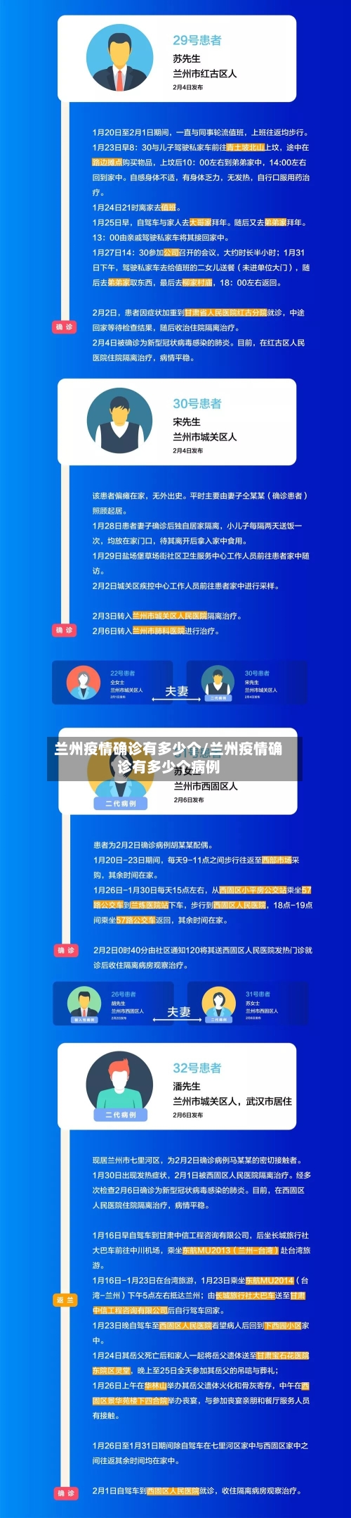 兰州疫情确诊有多少个/兰州疫情确诊有多少个病例