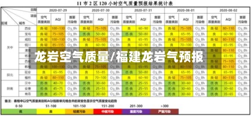 龙岩空气质量/福建龙岩气预报-第2张图片