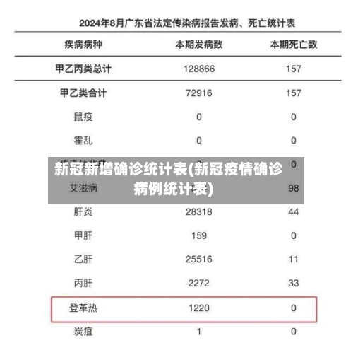 新冠新增确诊统计表(新冠疫情确诊病例统计表)-第2张图片