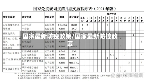 国家最新防疫政策/国家最新防控政策