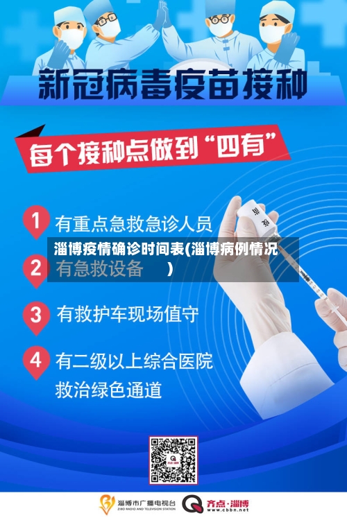 淄博疫情确诊时间表(淄博病例情况)