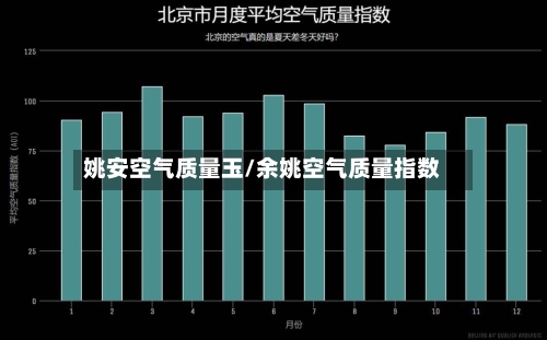 姚安空气质量玉/余姚空气质量指数-第2张图片