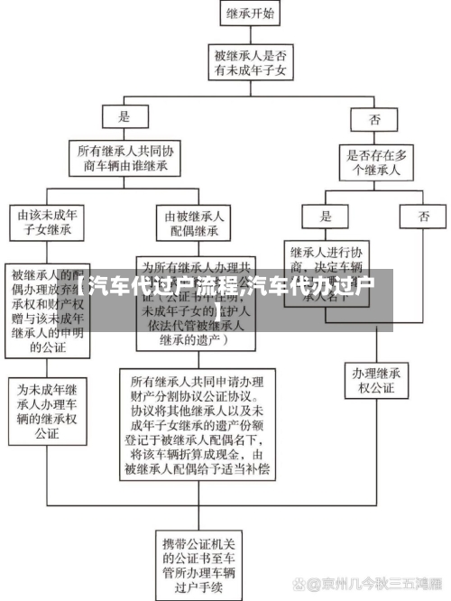【汽车代过户流程,汽车代办过户】-第3张图片