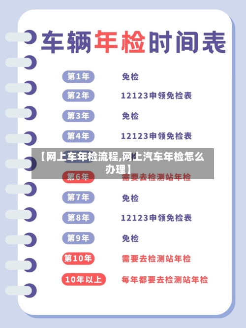 【网上车年检流程,网上汽车年检怎么办理】-第3张图片