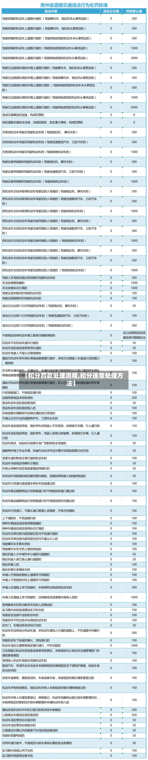 【扣分罚款处理流程,扣分违章处理方法】-第2张图片