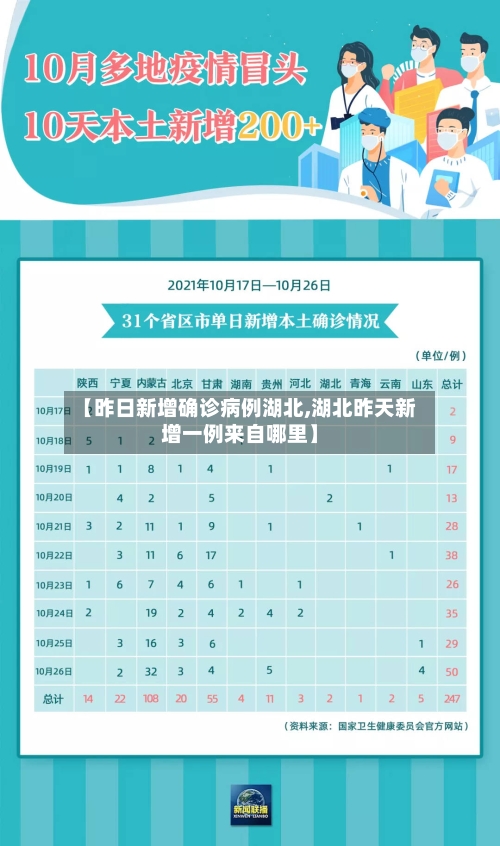 【昨日新增确诊病例湖北,湖北昨天新增一例来自哪里】