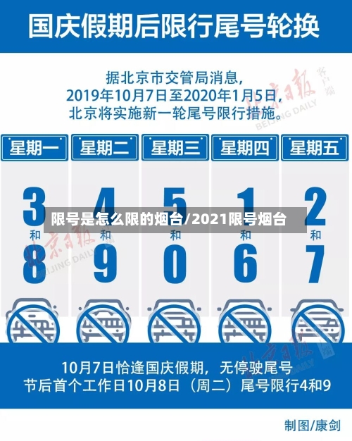 限号是怎么限的烟台/2021限号烟台
