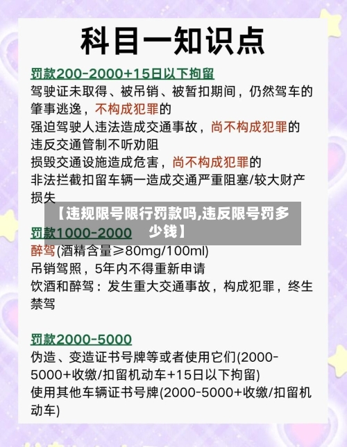 【违规限号限行罚款吗,违反限号罚多少钱】