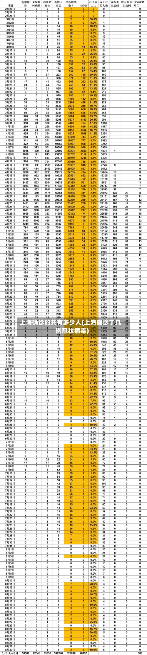 上海确诊的共有多少人(上海确诊了几例冠状病毒)