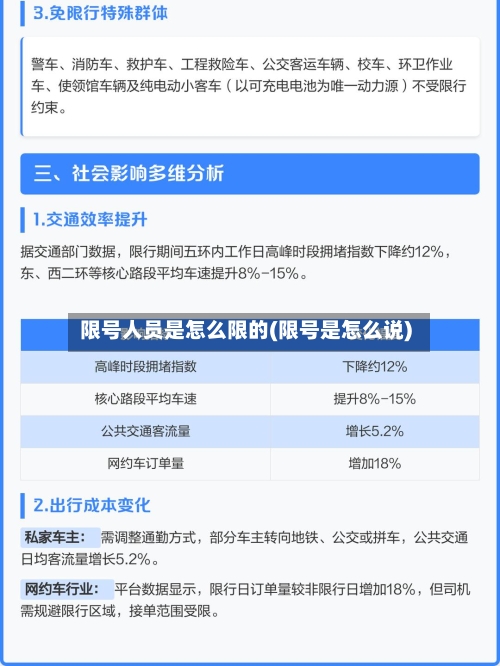 限号人员是怎么限的(限号是怎么说)-第2张图片