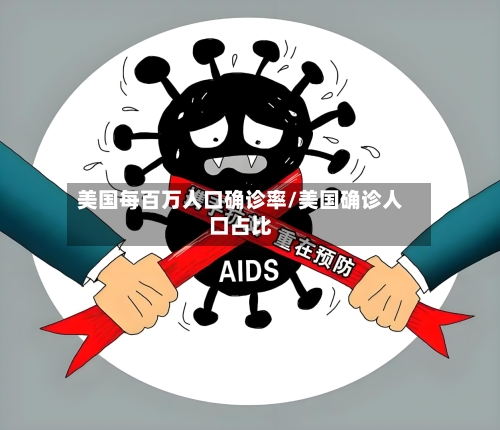 美国每百万人口确诊率/美国确诊人口占比