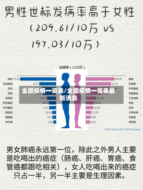 全国疫情一览表/全国疫情一览表最新消息