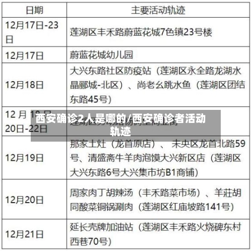 西安确诊2人是哪的/西安确诊者活动轨迹-第3张图片