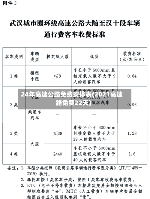 24年高速公路免费安排表(2021高速路免费22天)