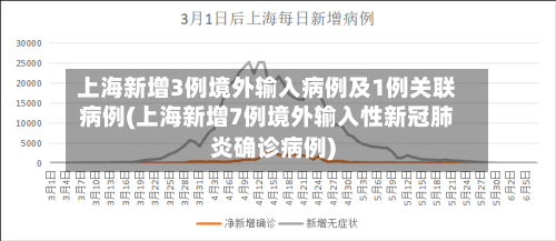 上海新增3例境外输入病例及1例关联病例(上海新增7例境外输入性新冠肺炎确诊病例)-第2张图片