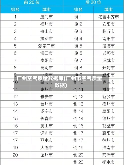 广州空气质量数据库(广州市空气质量数据)
