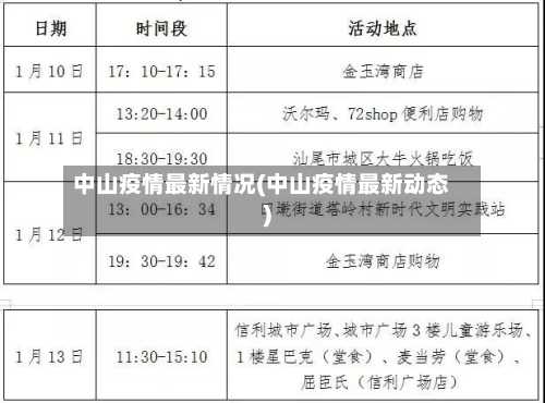 中山疫情最新情况(中山疫情最新动态)-第2张图片