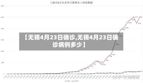 【无锡4月23日确诊,无锡4月23日确诊病例多少】