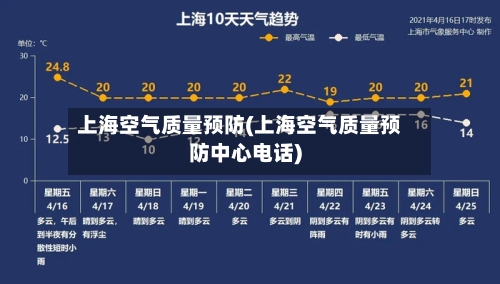 上海空气质量预防(上海空气质量预防中心电话)