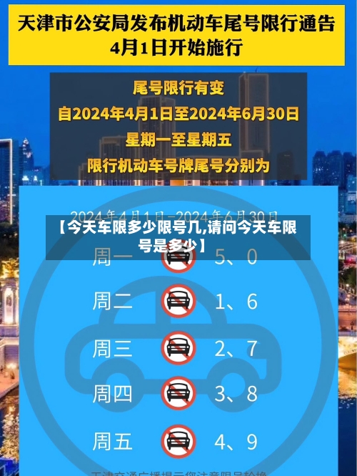 【今天车限多少限号几,请问今天车限号是多少】