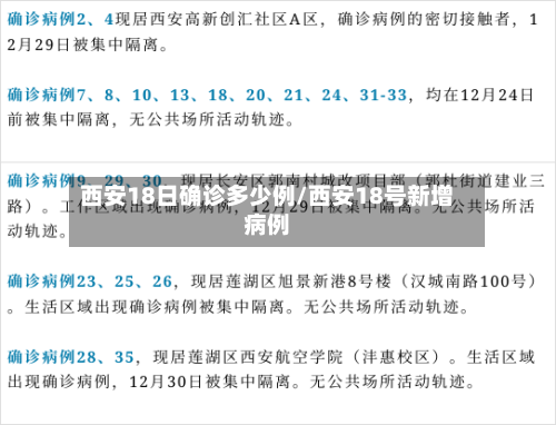 西安18日确诊多少例/西安18号新增病例-第2张图片