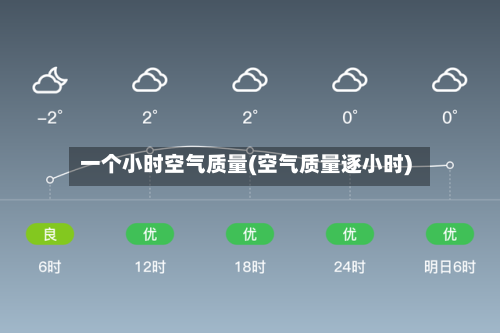 一个小时空气质量(空气质量逐小时)-第3张图片