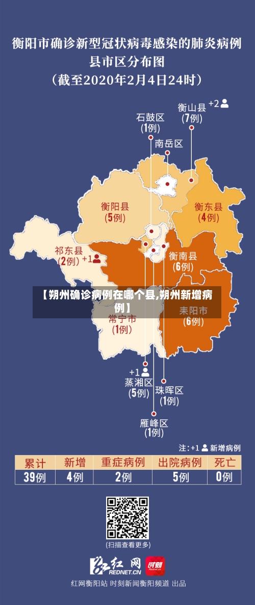 【朔州确诊病例在哪个县,朔州新增病例】