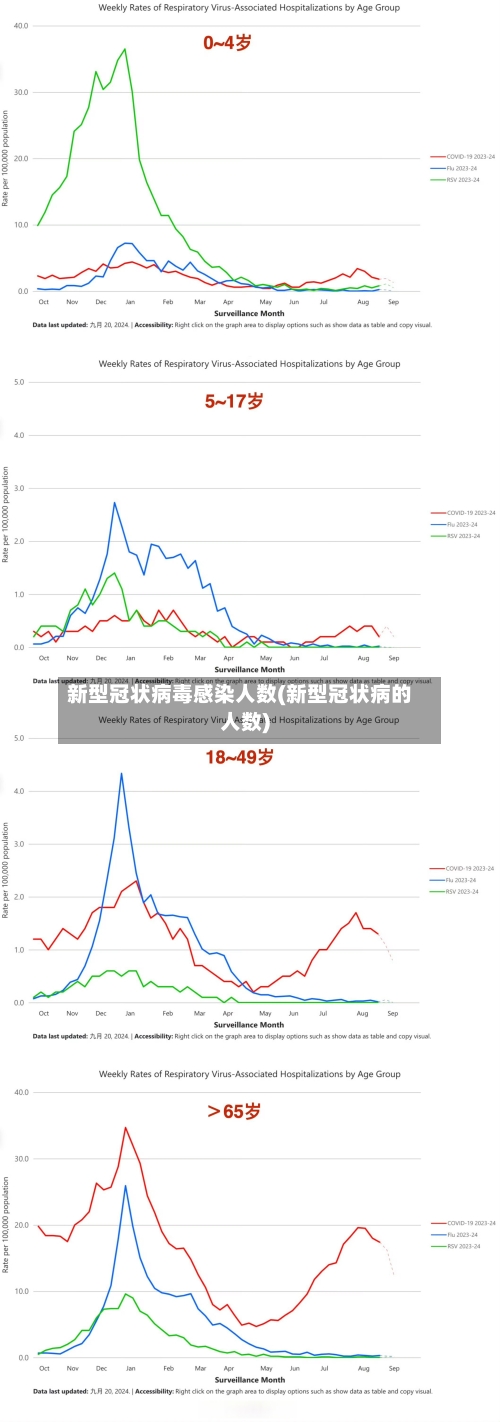 新型冠状病毒感染人数(新型冠状病的人数)-第2张图片