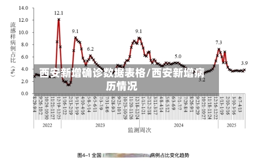 西安新增确诊数据表格/西安新增病历情况-第3张图片
