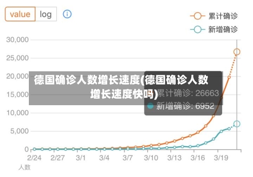德国确诊人数增长速度(德国确诊人数增长速度快吗)-第3张图片
