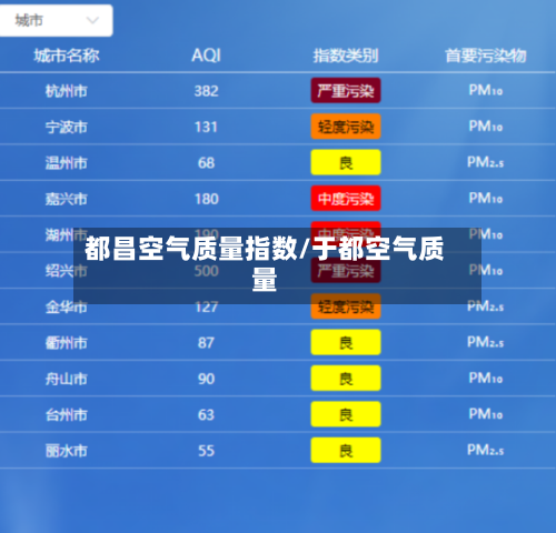 都昌空气质量指数/于都空气质量-第2张图片