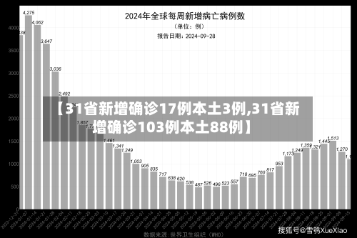 【31省新增确诊17例本土3例,31省新增确诊103例本土88例】-第3张图片