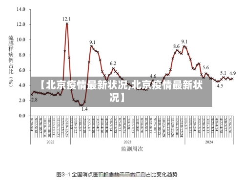 【北京疫情最新状况,北京疫情最新状况】