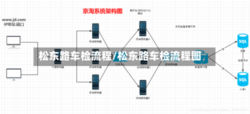 松东路车检流程/松东路车检流程图-第2张图片