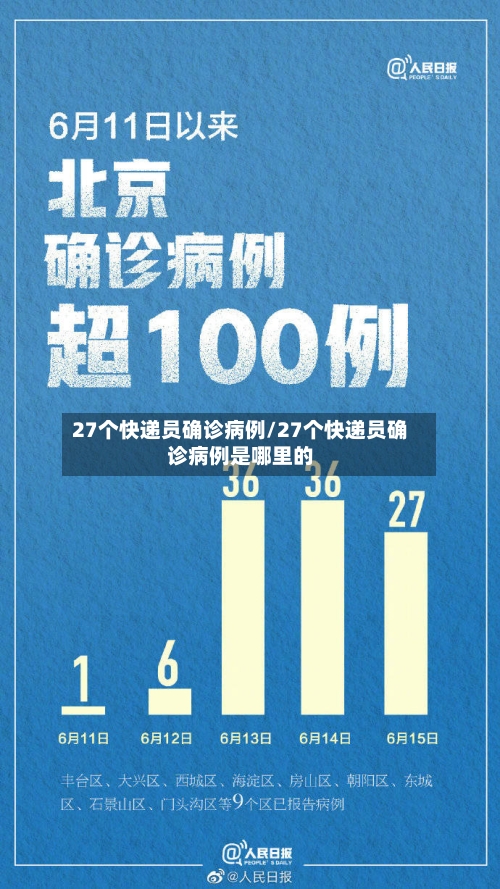 27个快递员确诊病例/27个快递员确诊病例是哪里的-第2张图片