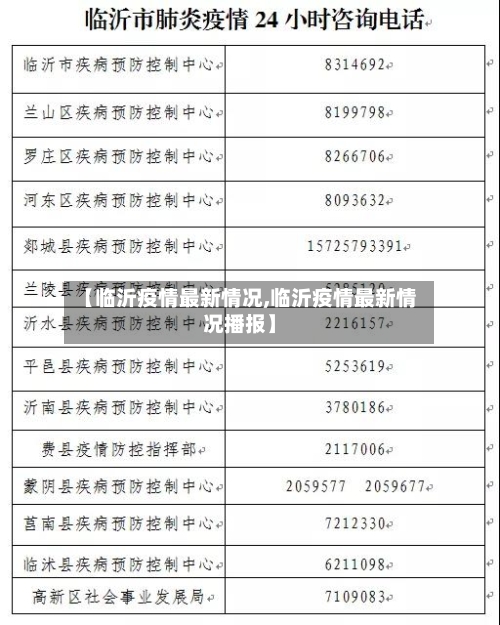 【临沂疫情最新情况,临沂疫情最新情况播报】-第3张图片