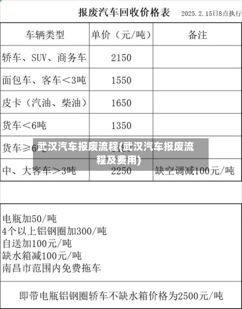 武汉汽车报废流程(武汉汽车报废流程及费用)